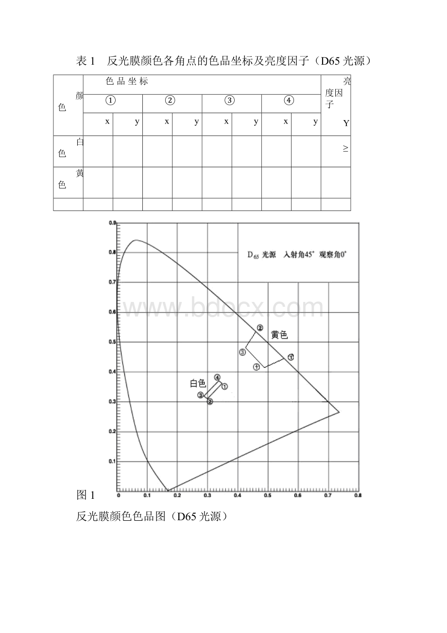 农业机械机身反光标识征求意见稿.docx_第3页