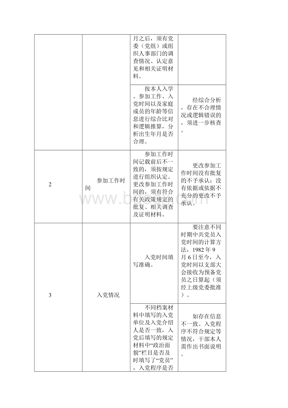 干部档案审核标准和处理办法同名41528.docx_第2页