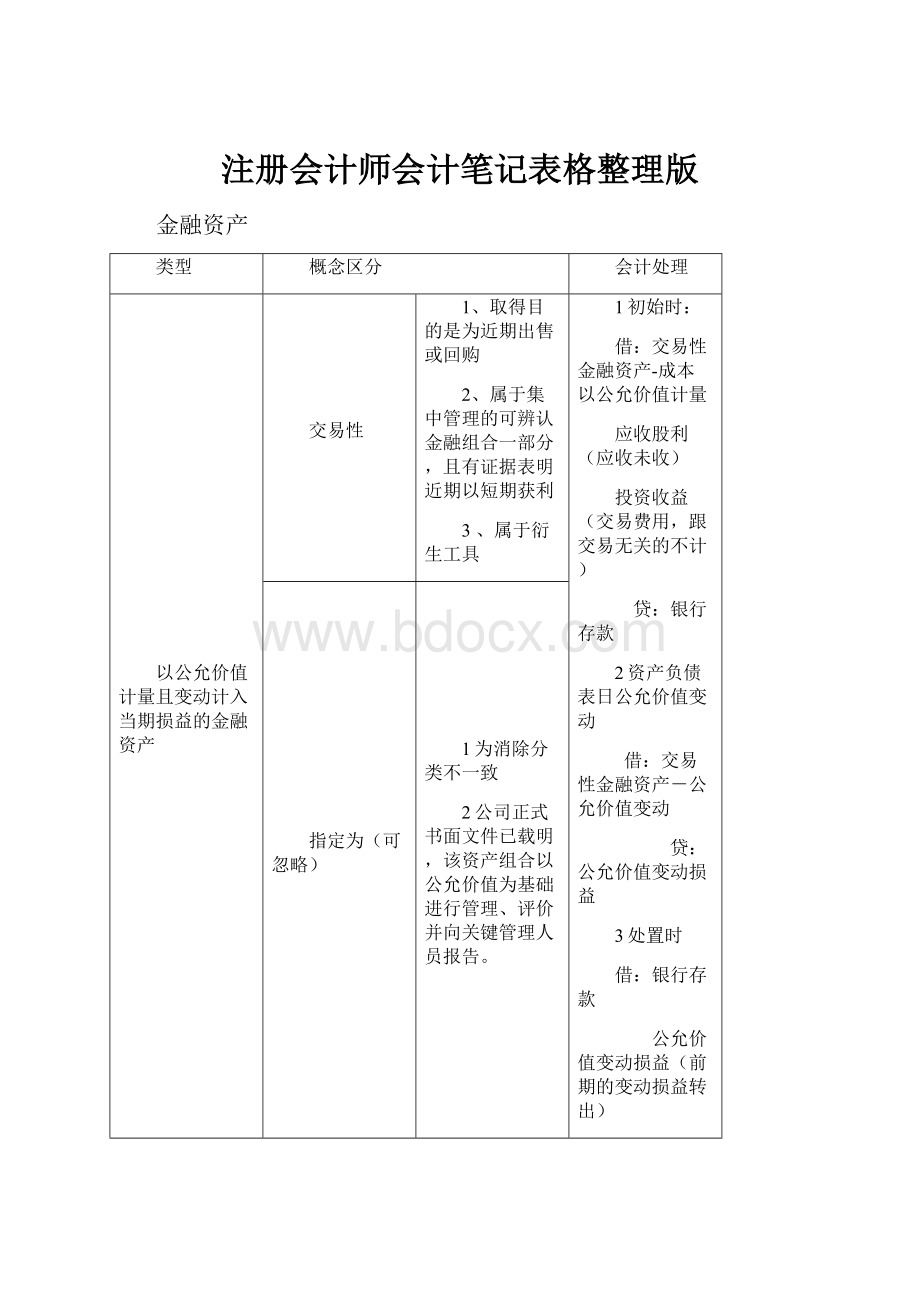 注册会计师会计笔记表格整理版.docx_第1页