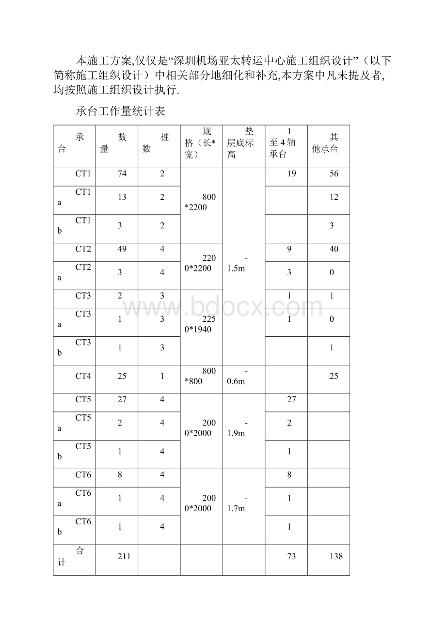 承台地梁专项施工措施.docx_第2页