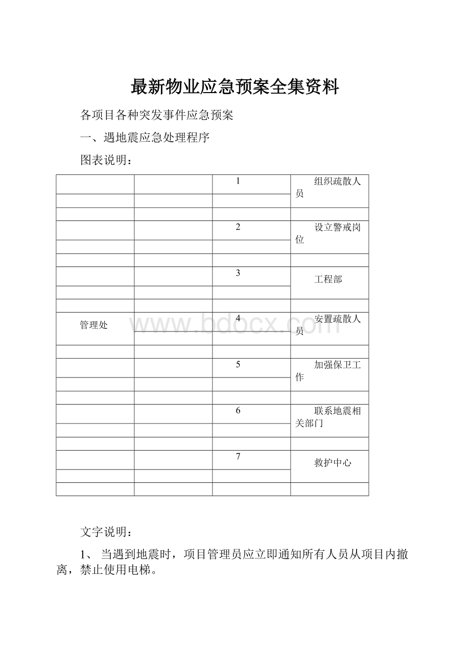 最新物业应急预案全集资料.docx_第1页