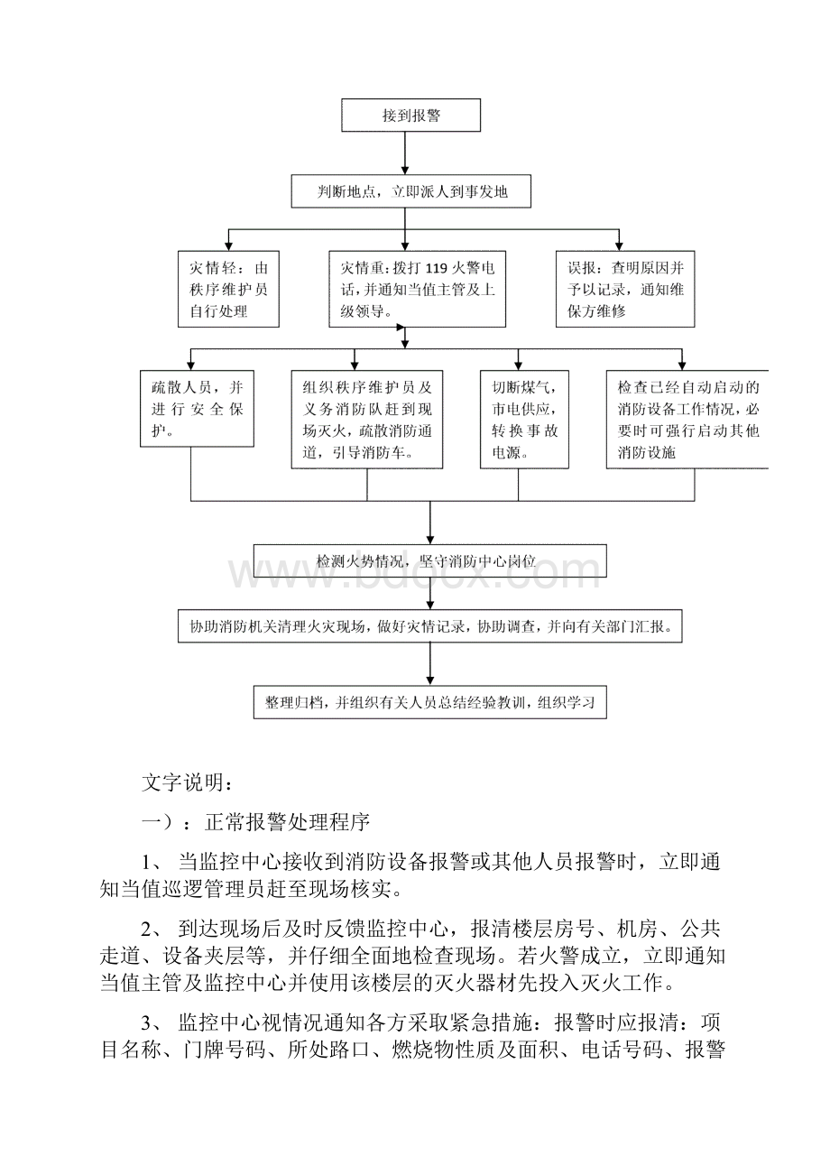 最新物业应急预案全集资料.docx_第3页