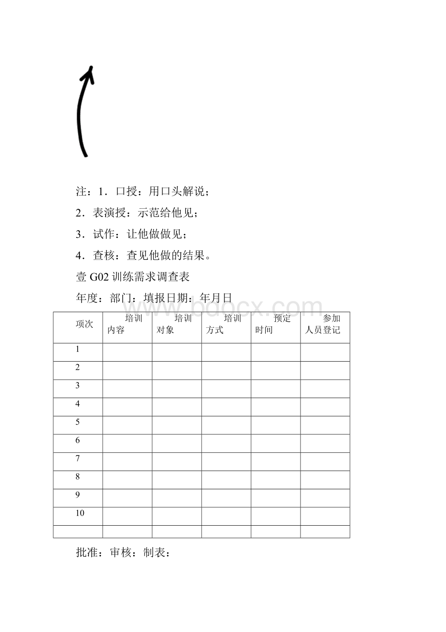 人力资源管理员工培训表格汇总最新版.docx_第2页