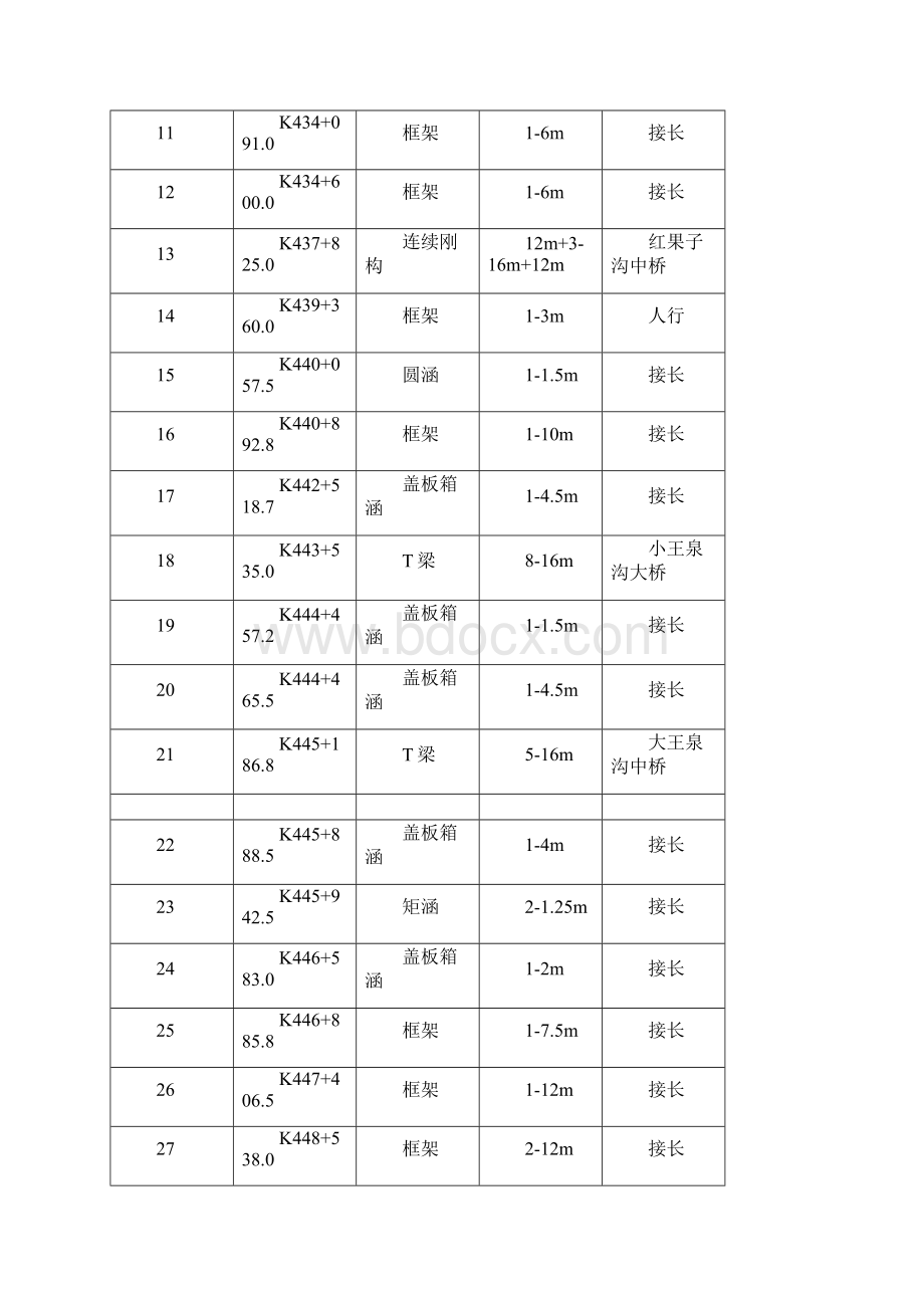 20米范围既有线涵洞防护施工方案.docx_第2页