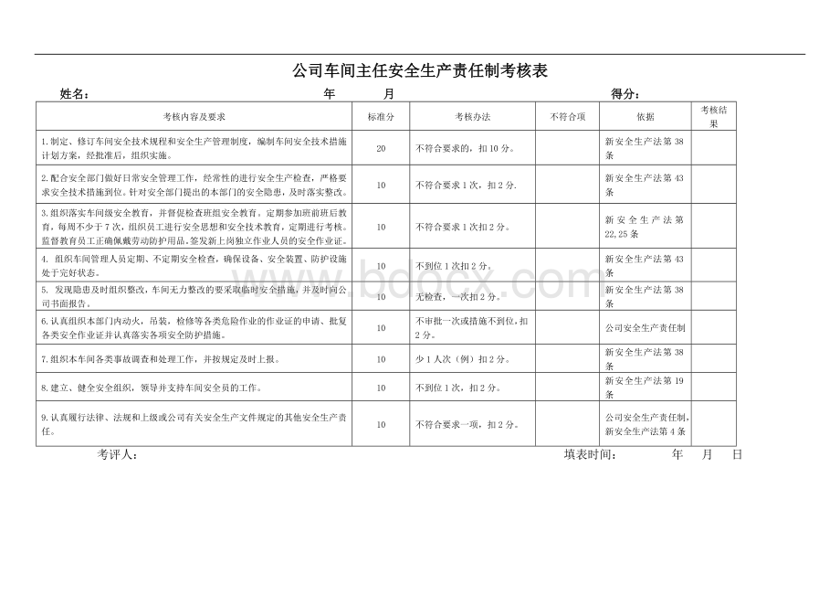 公司车间主任安全生产责任制考核表.docx