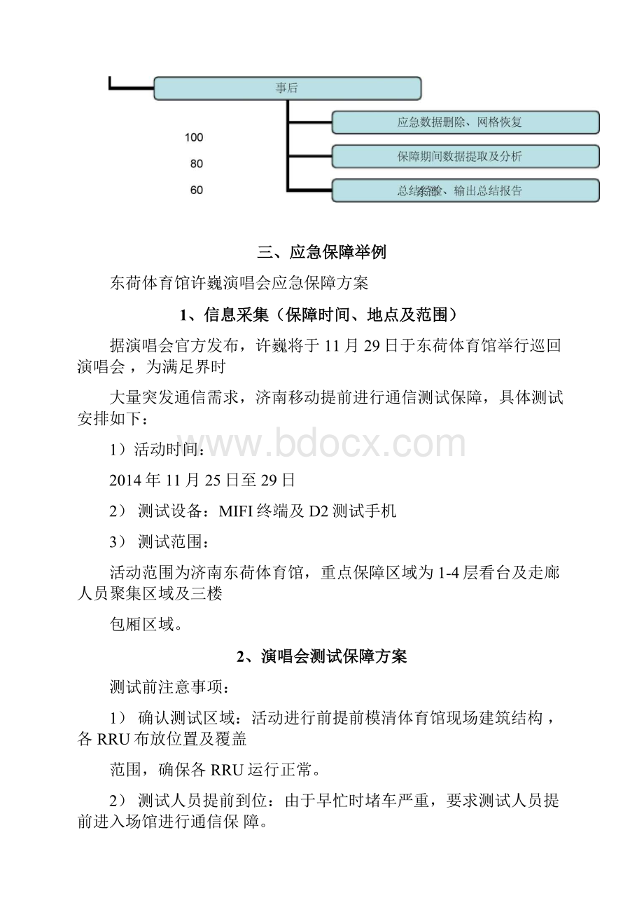 重要活动应急保障方案修改.docx_第3页