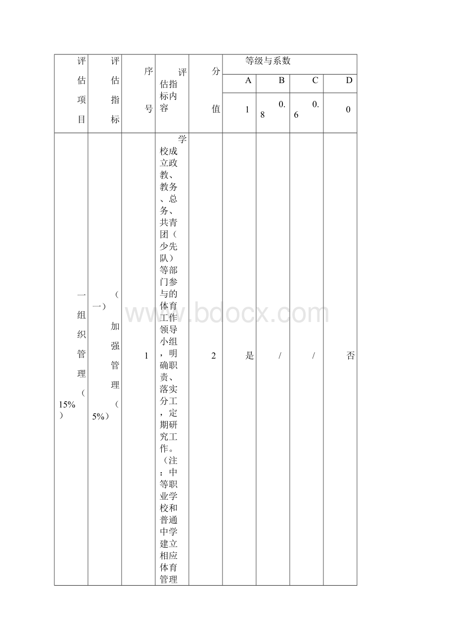 中小学校体育工作评估办法.docx_第3页