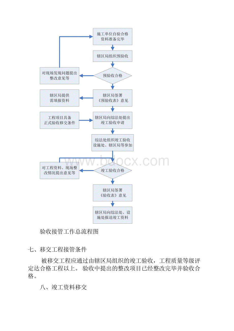 21009迎大运道路标志标线国际标准化整治验收工作指引.docx_第3页