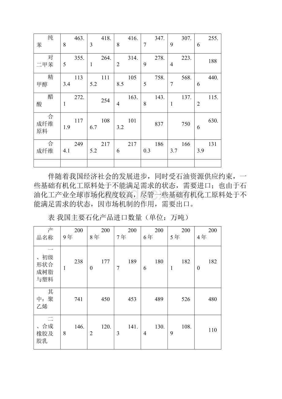 主要化工产品最新.docx_第2页