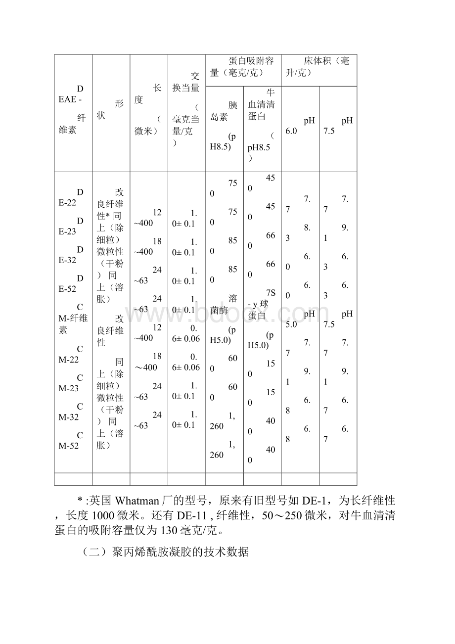 常用蛋白质分子量标准参照物.docx_第2页