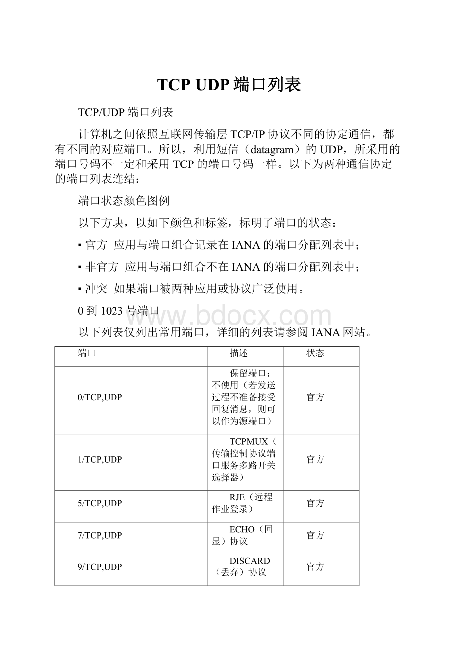 TCP UDP端口列表.docx_第1页