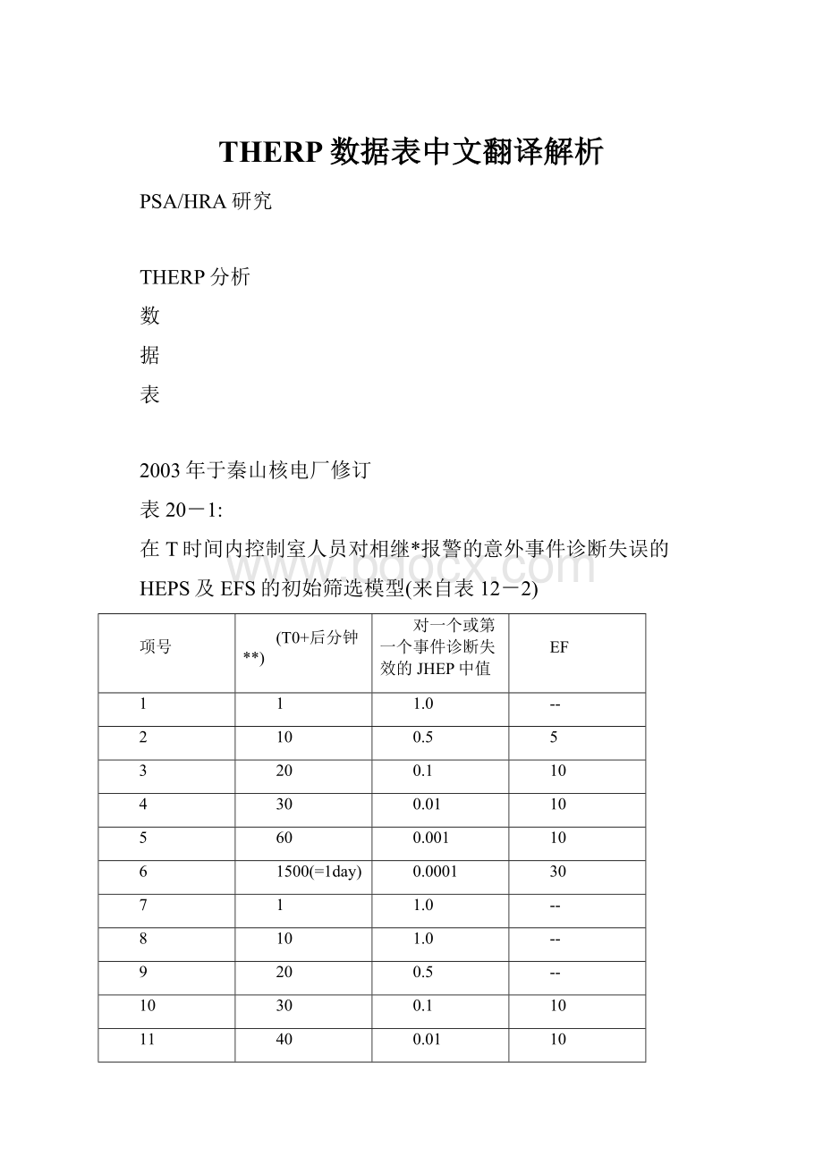 THERP数据表中文翻译解析.docx