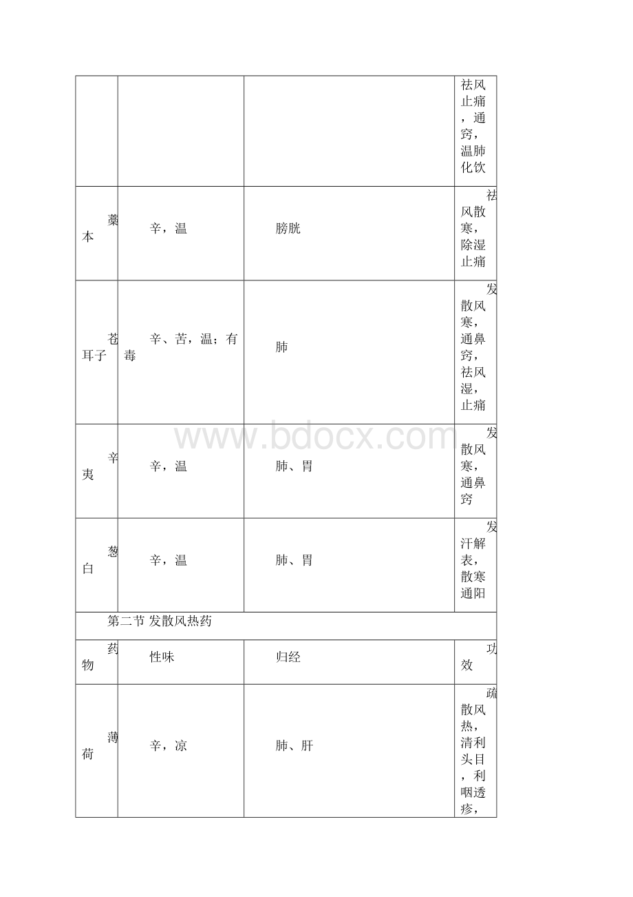 考研《中药学》考点精华精华版.docx_第3页