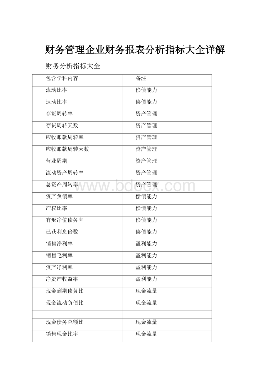 财务管理企业财务报表分析指标大全详解.docx_第1页