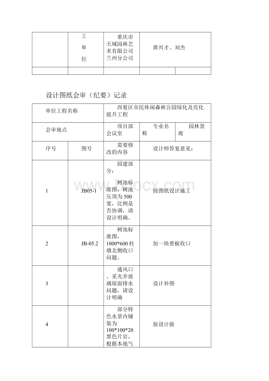 园林图纸会审纪要.docx_第2页