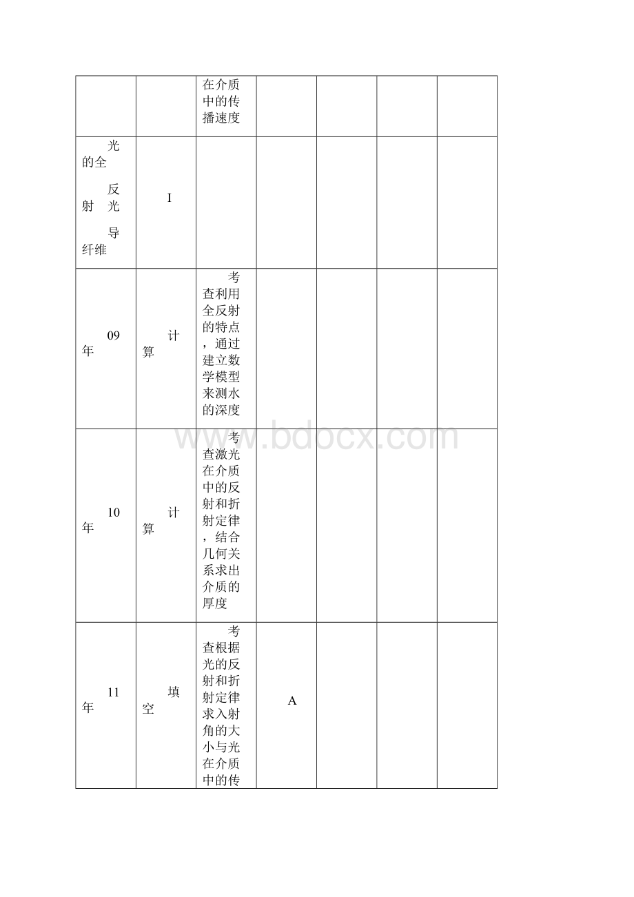 高考物理一轮总复习 第十三章 第52讲 光的折射定律 全反射教案 新人教版选修34.docx_第2页