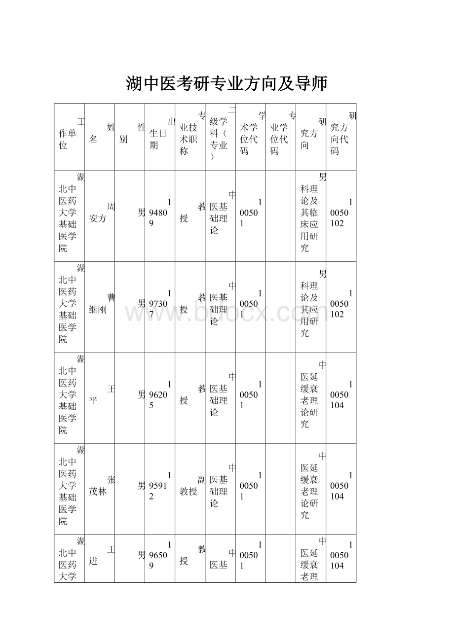 湖中医考研专业方向及导师.docx