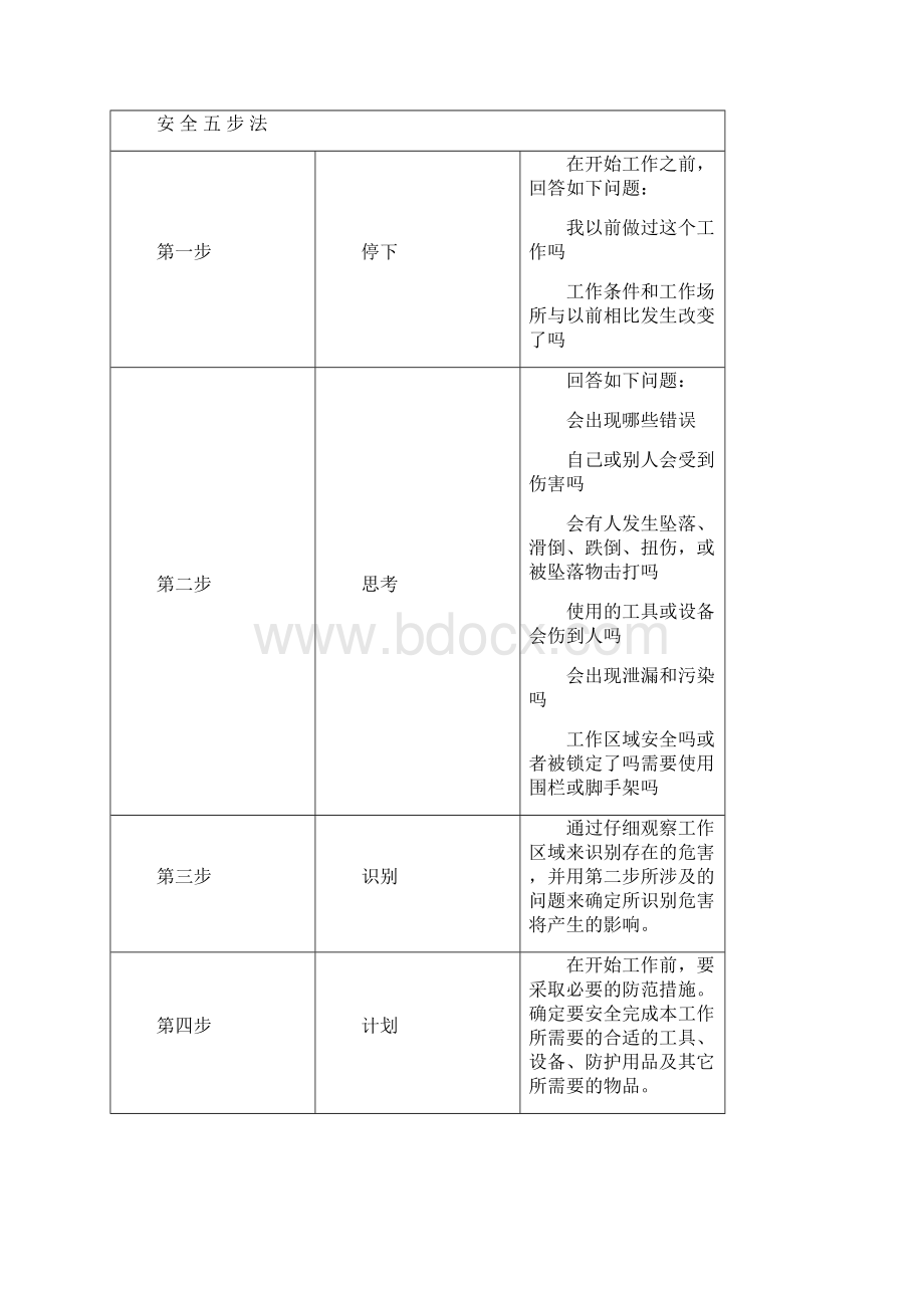 安全五步法.docx_第2页