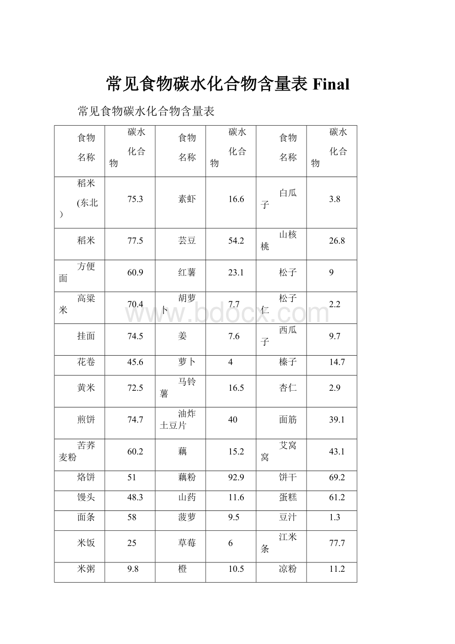 常见食物碳水化合物含量表Final.docx