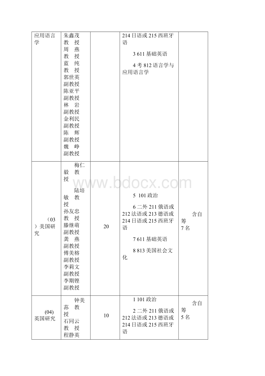 北外招生简章.docx_第2页