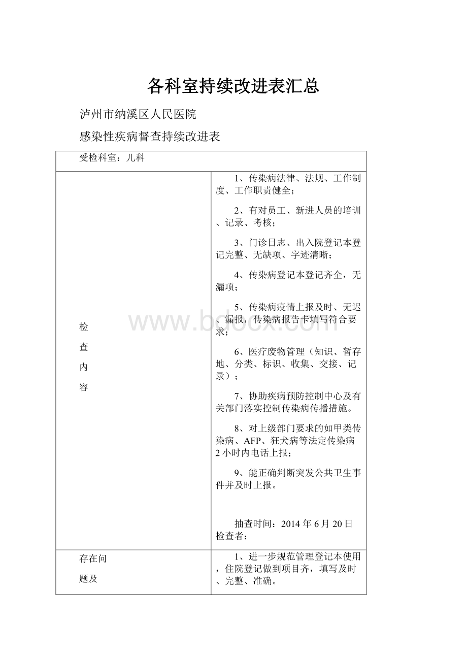 各科室持续改进表汇总.docx