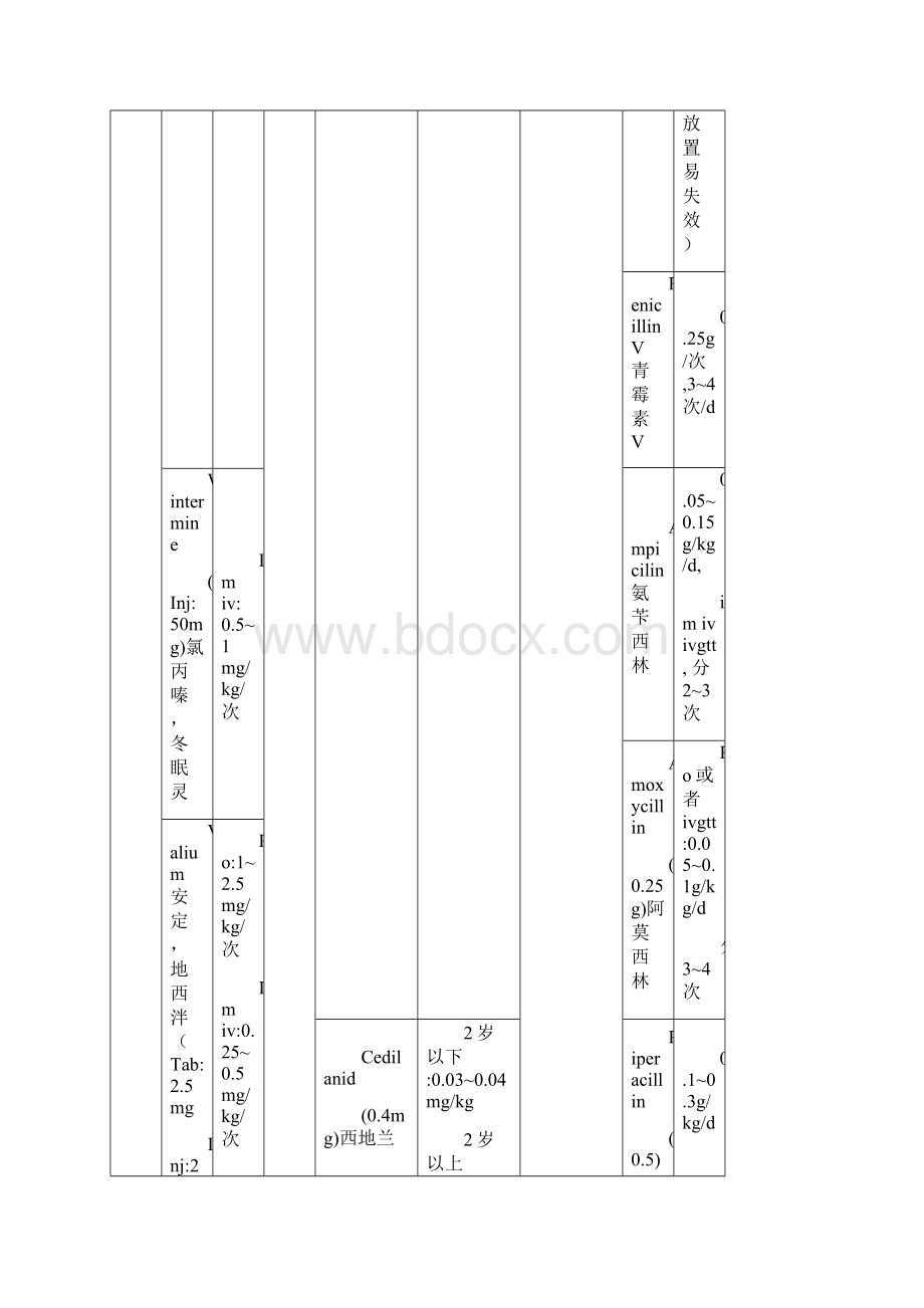 儿童常用药物剂量表2.docx_第2页