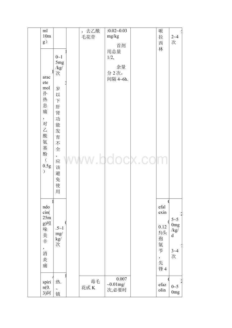 儿童常用药物剂量表2.docx_第3页