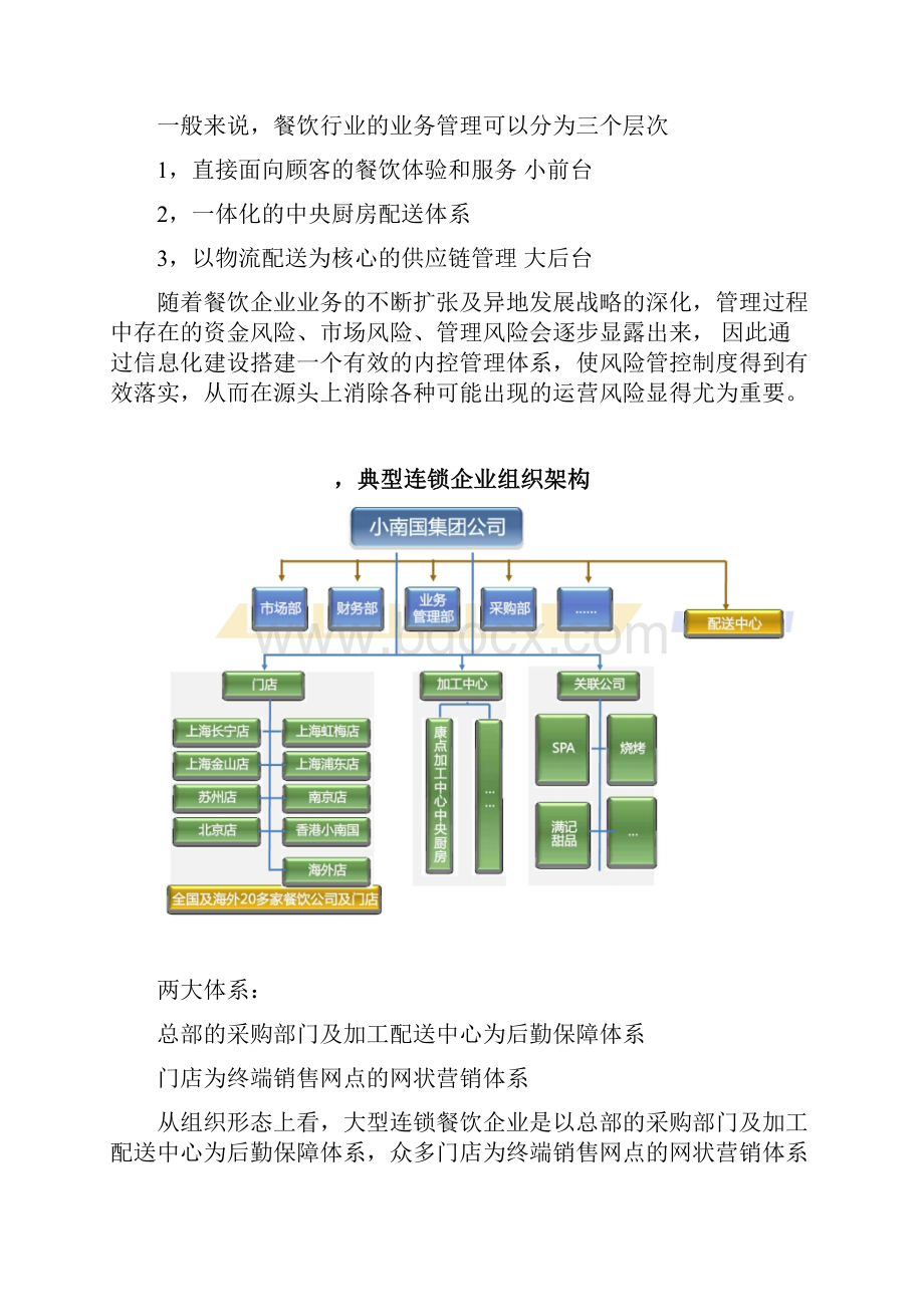 餐饮行业整体解决方案.docx_第3页