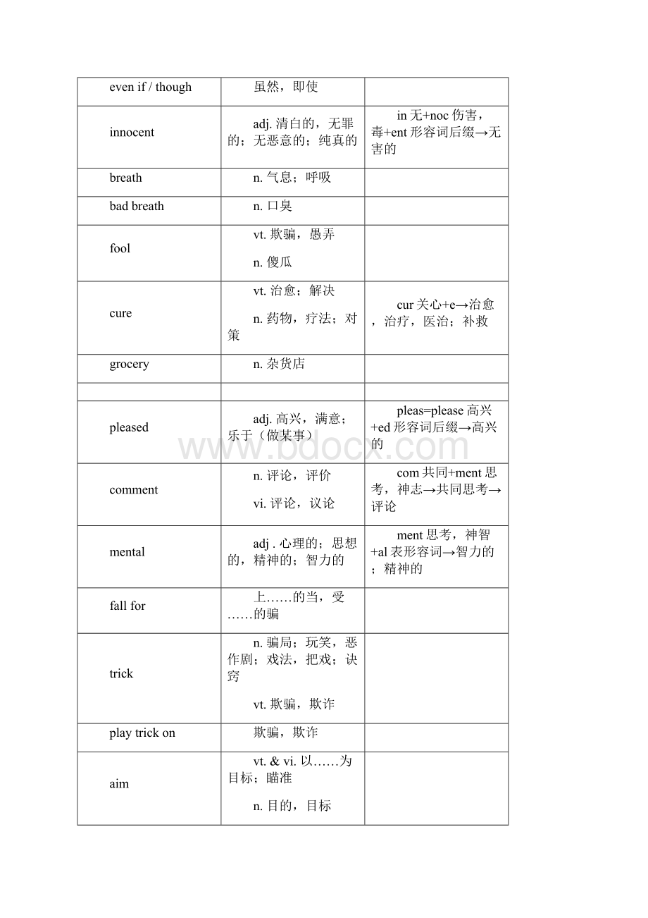 牛津高中英语模块四单词之欧阳地创编.docx_第2页