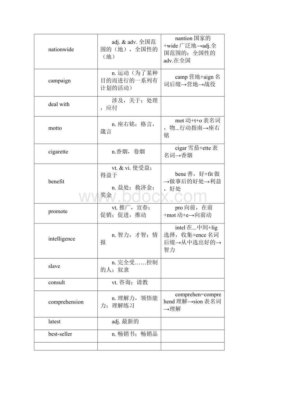 牛津高中英语模块四单词之欧阳地创编.docx_第3页