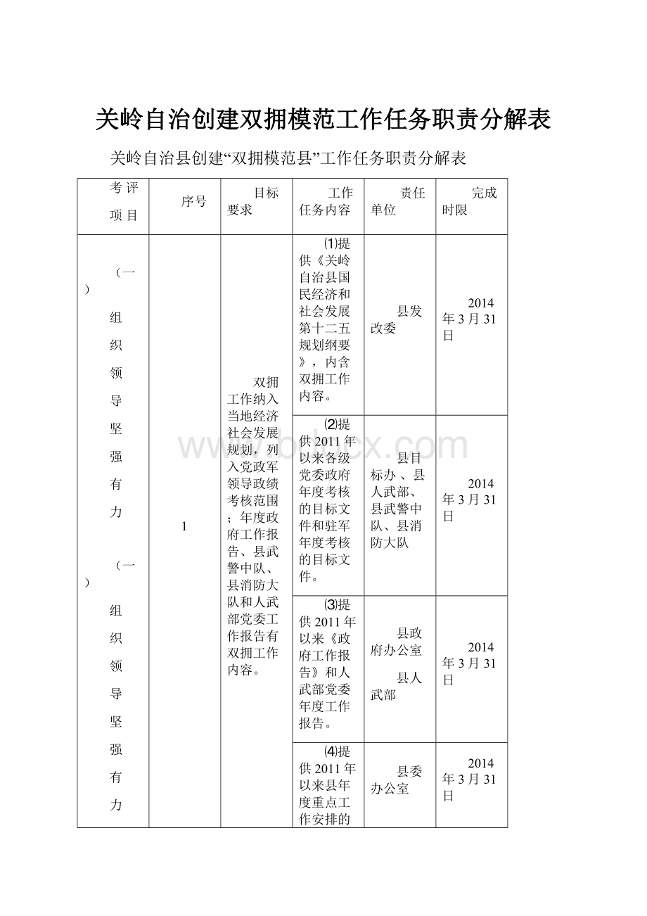 关岭自治创建双拥模范工作任务职责分解表.docx_第1页