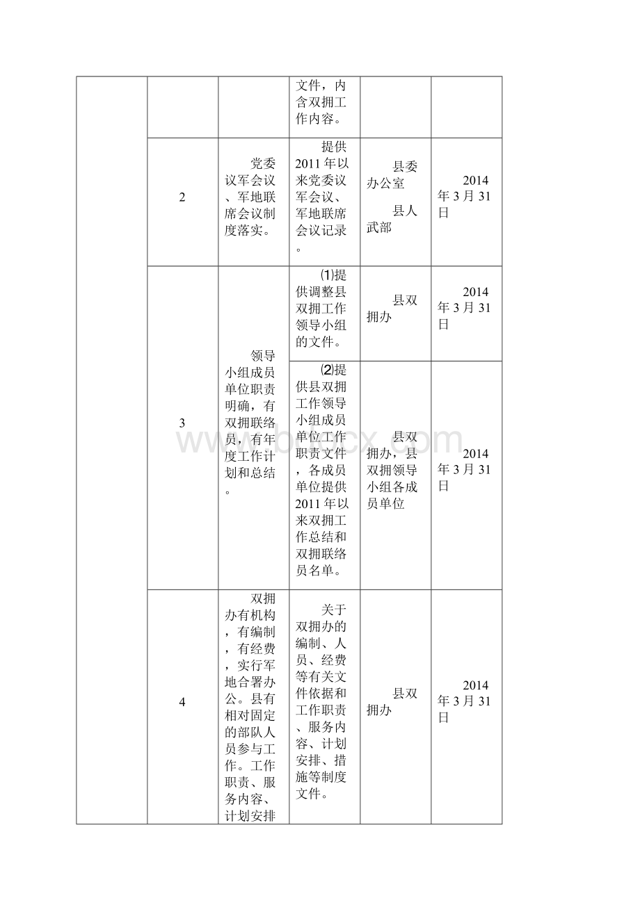 关岭自治创建双拥模范工作任务职责分解表.docx_第2页