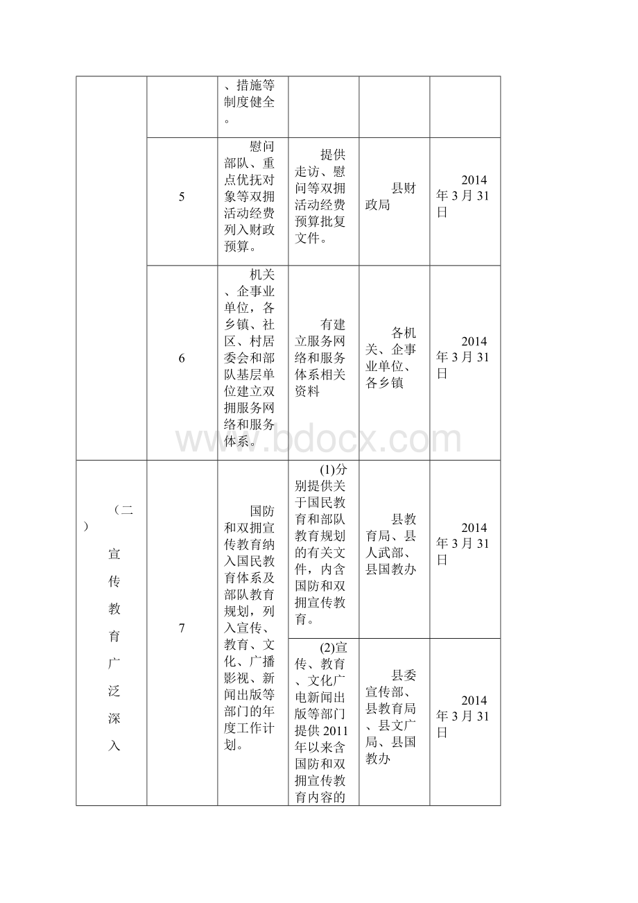 关岭自治创建双拥模范工作任务职责分解表.docx_第3页