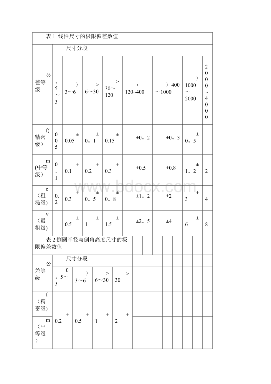 公差等级表.docx_第3页