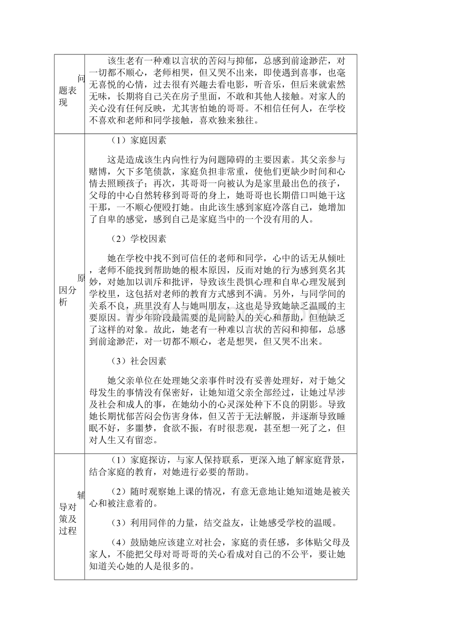 学生心理健康教育辅导记录表精品资料.docx_第3页