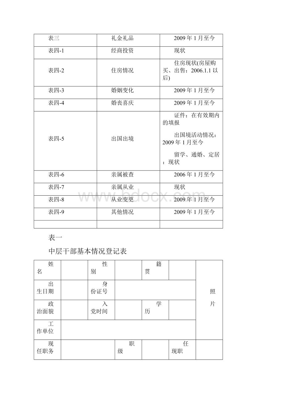 中层干部廉政档案登记表.docx_第3页