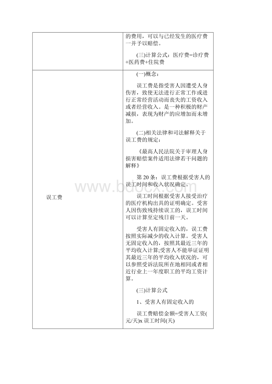 人身损害13个项目赔偿标准+计算公式一览表.docx_第2页