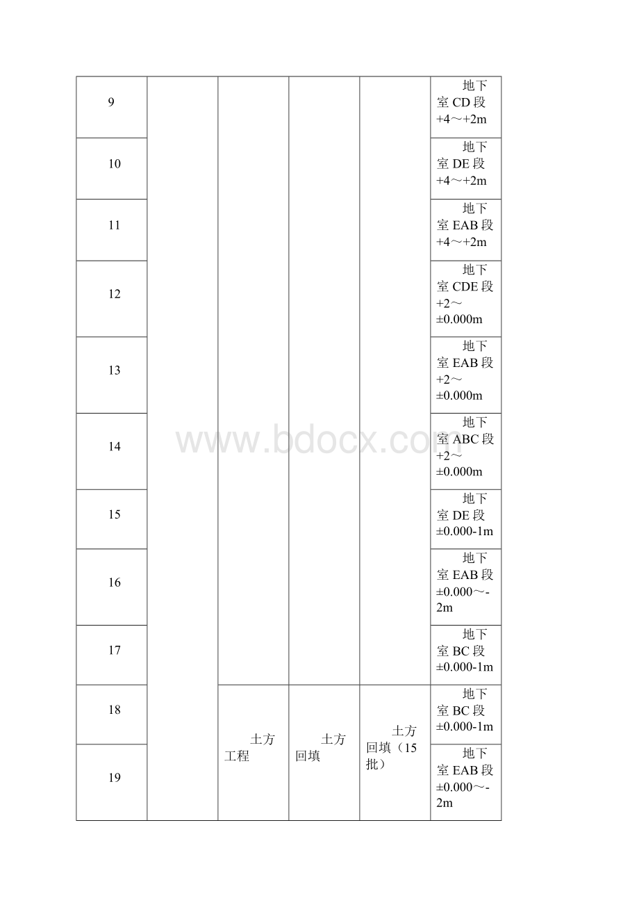 检验批划分计划表.docx_第2页