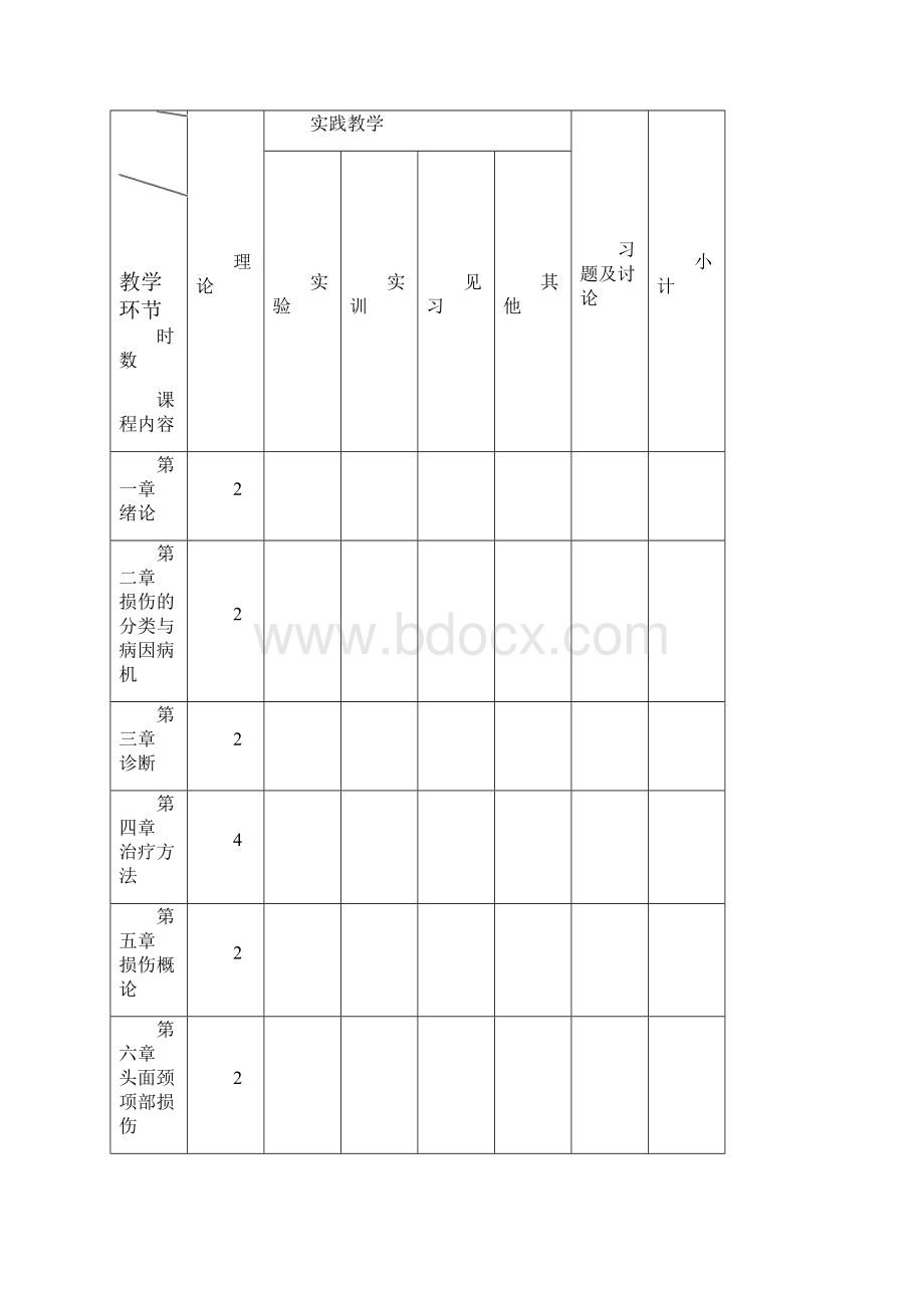 中西医结合骨伤科学教学大纲1.docx_第2页