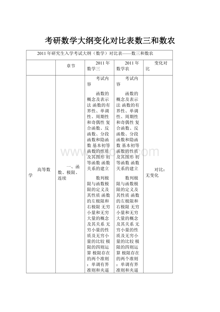 考研数学大纲变化对比表数三和数农.docx_第1页