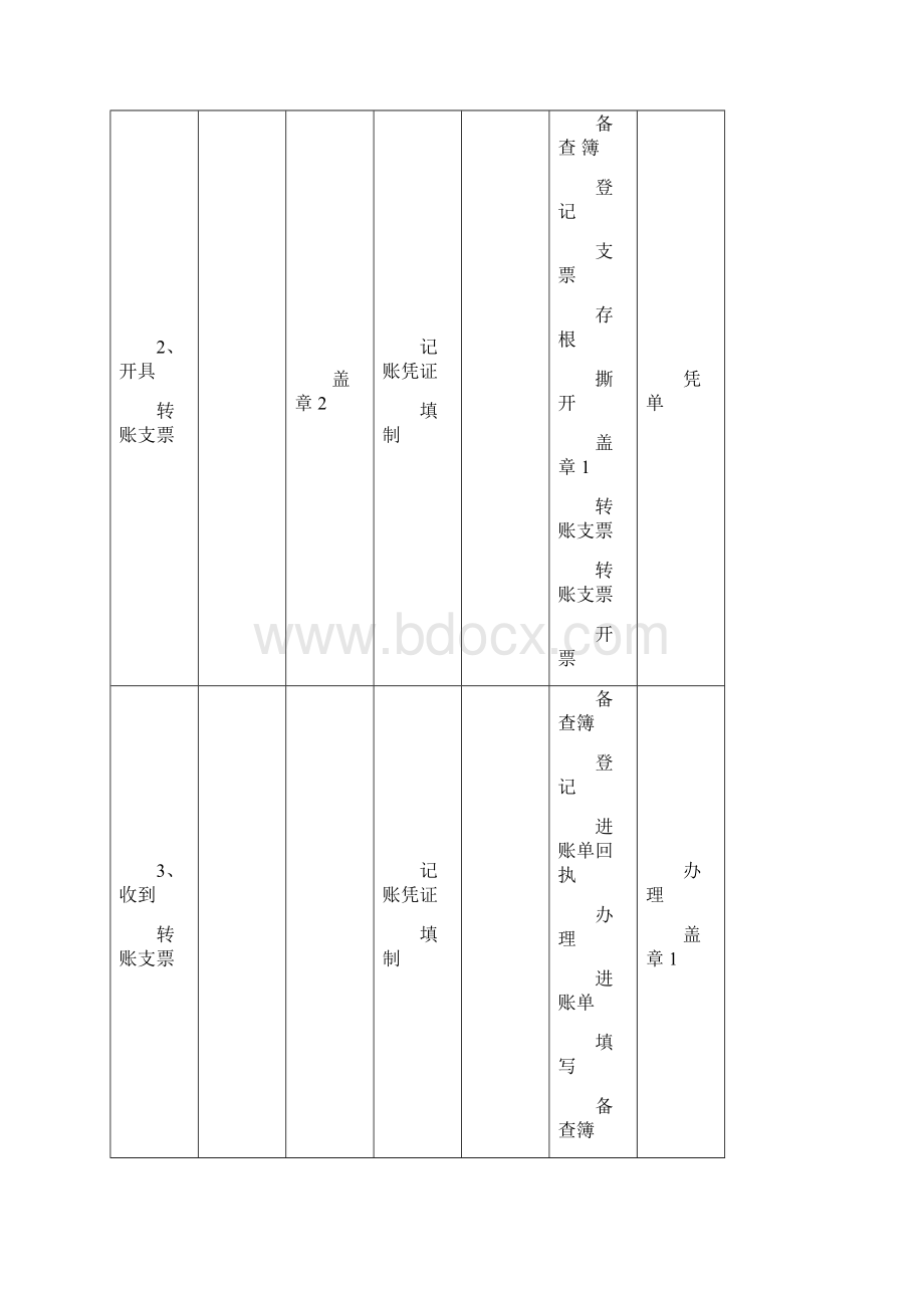 有关票据的填写教学提纲.docx_第3页