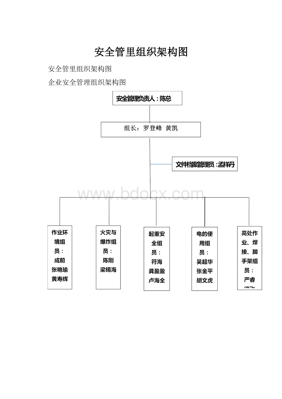 安全管里组织架构图.docx_第1页