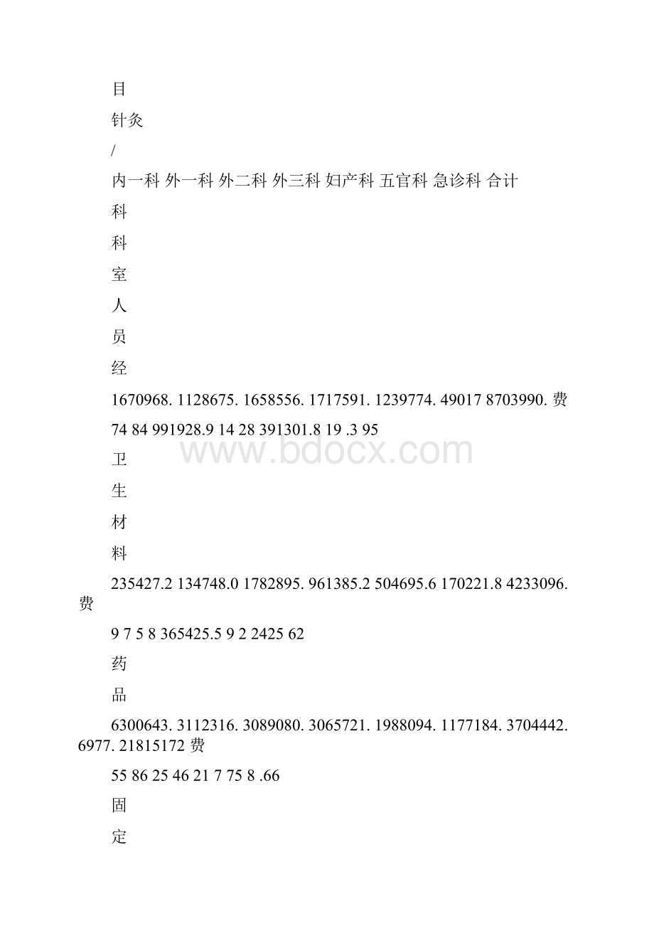 XX医院度成本分析报告doc.docx_第3页