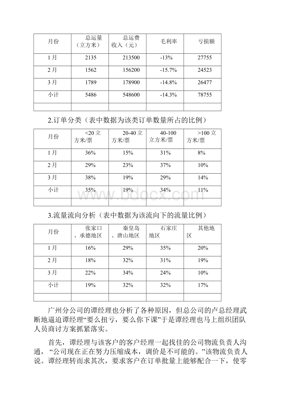 运输优化案例要么扭亏要么下课doc.docx_第2页