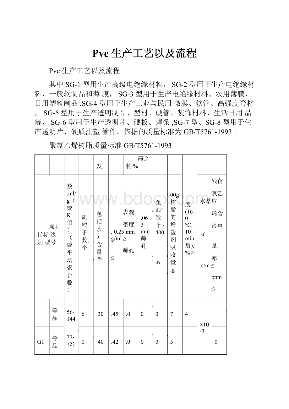 Pvc生产工艺以及流程.docx