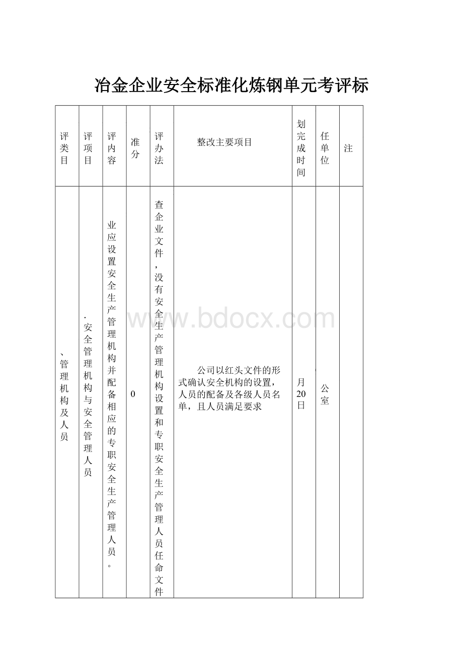 冶金企业安全标准化炼钢单元考评标.docx_第1页