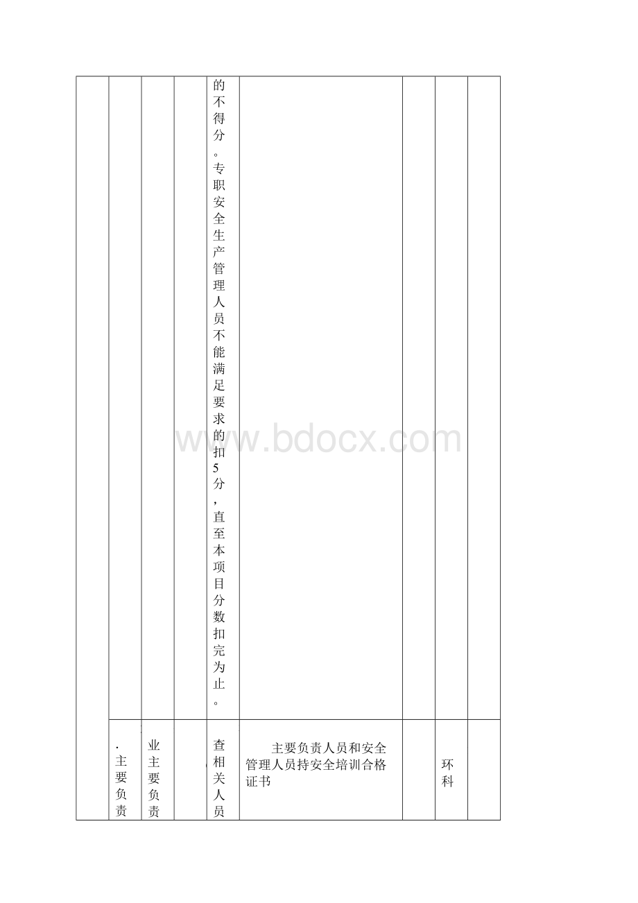 冶金企业安全标准化炼钢单元考评标.docx_第2页