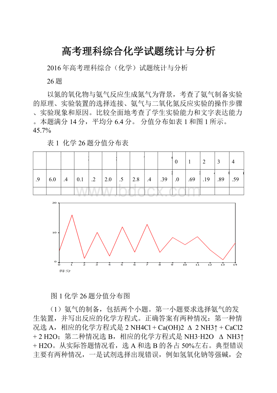 高考理科综合化学试题统计与分析.docx_第1页