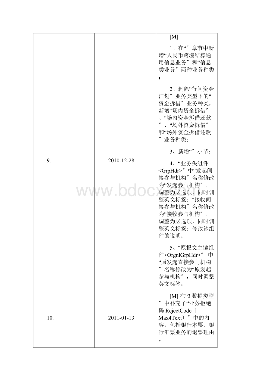 1第二代支付系统报文交换实用的标准概述.docx_第3页