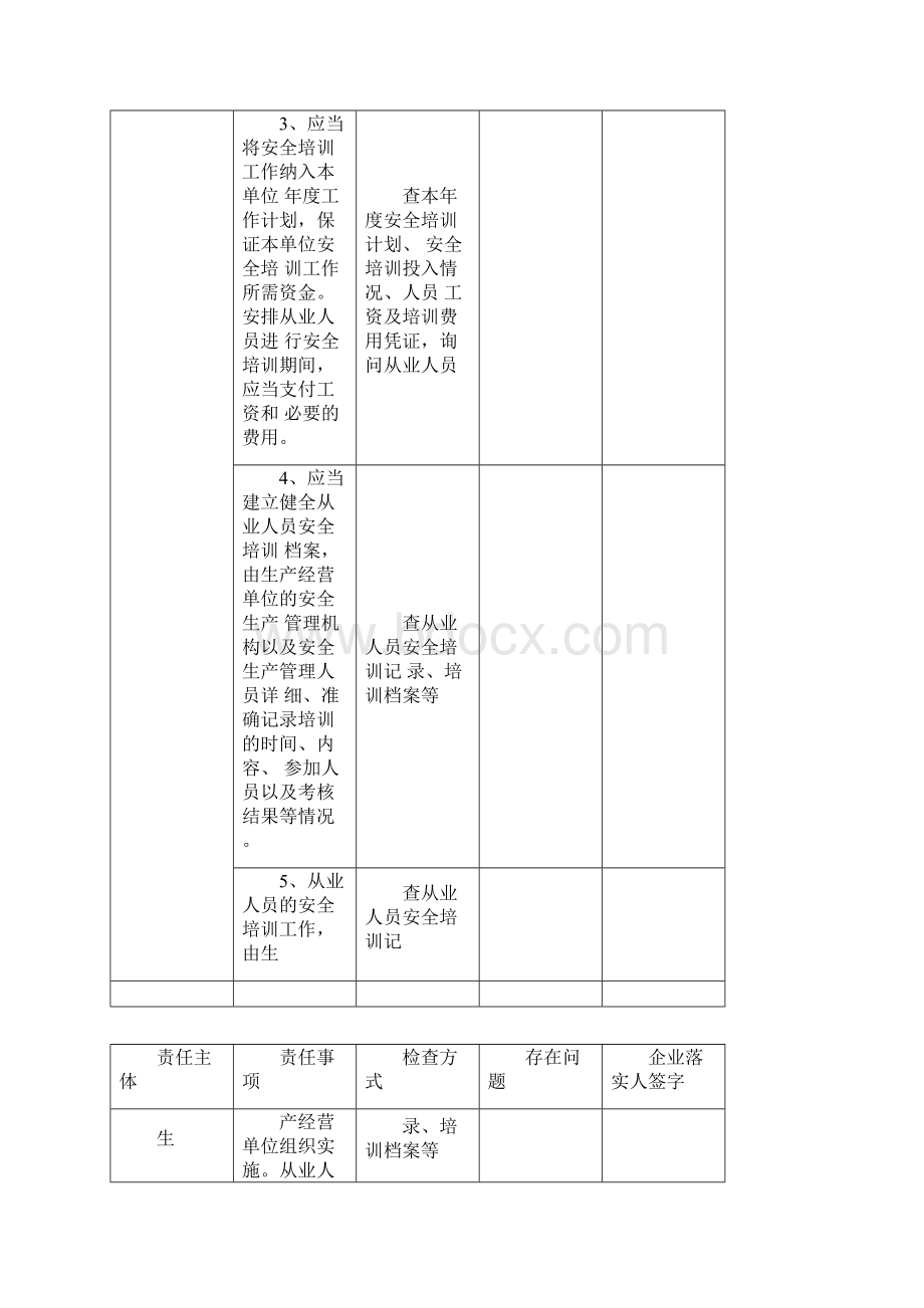 安全培训专项执法检查事项.docx_第2页